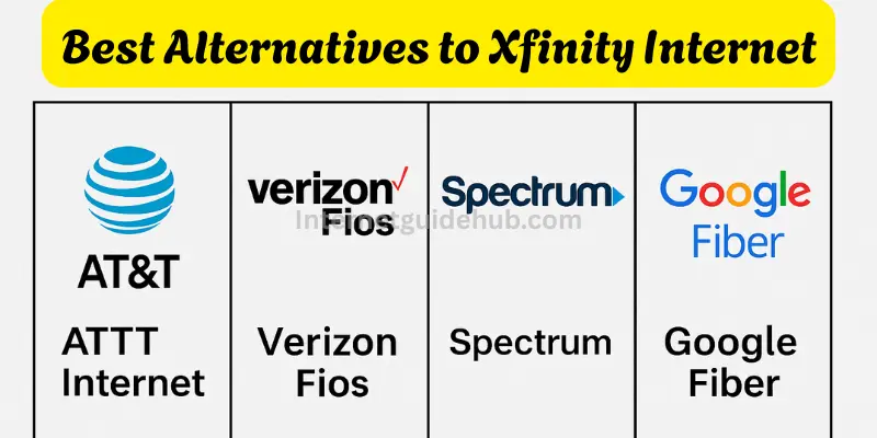 Best Alternatives to Xfinity Internet