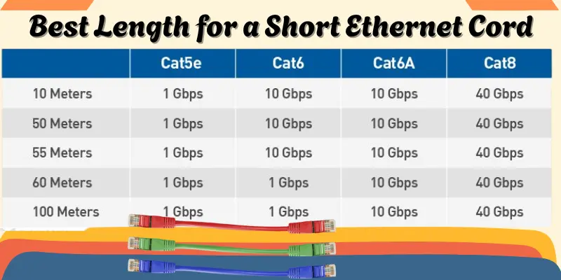 Best Length for a Short Ethernet Cord