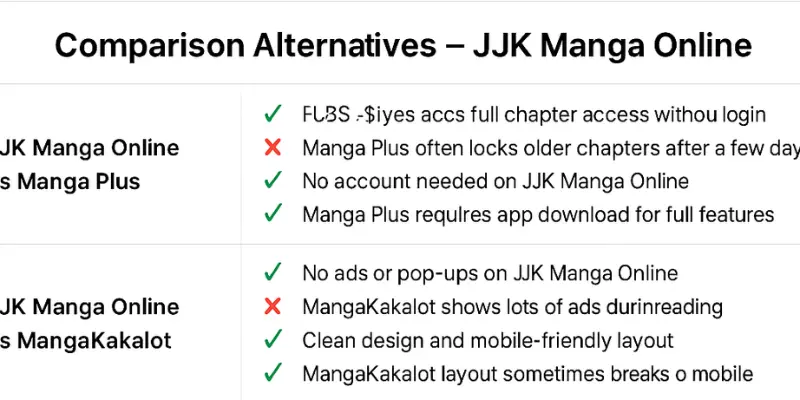Comparison Alternatives JJK Manga Online