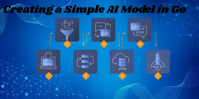 Creating a Simple AI Model in Go