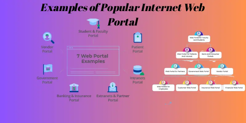 Examples of Popular Internet Web Portal
