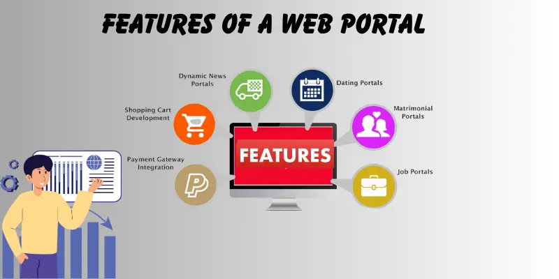 Features of a Web Portal