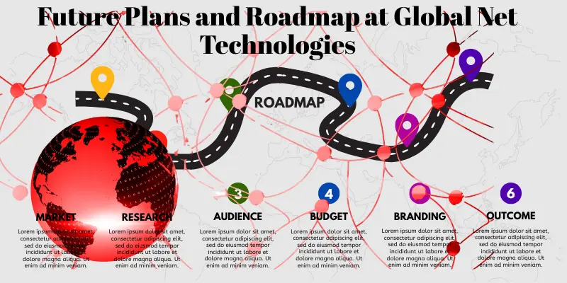 Future Plans and Roadmap at Global Net Technologies