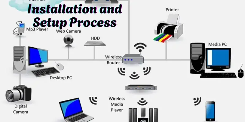 Installation and Setup Process
