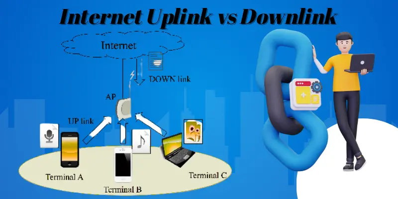 Internet Uplink vs Downlink