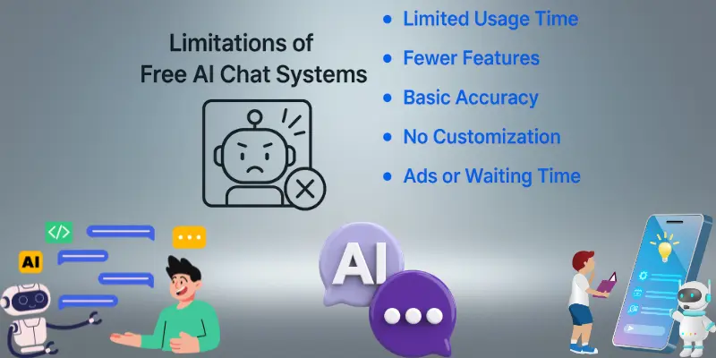 Limitations of Free AI Chat Systems