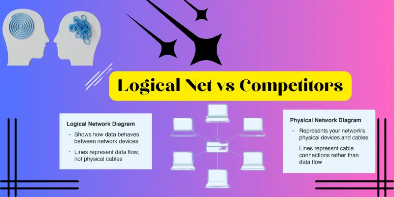 Logical Net vs Competitors